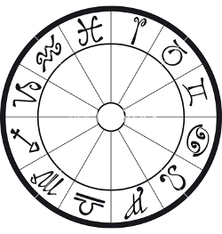 Rasi Palan 2015 - Tamil Astrology 2015