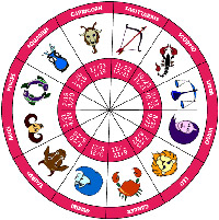 Zodiac signs are used to make astrology
